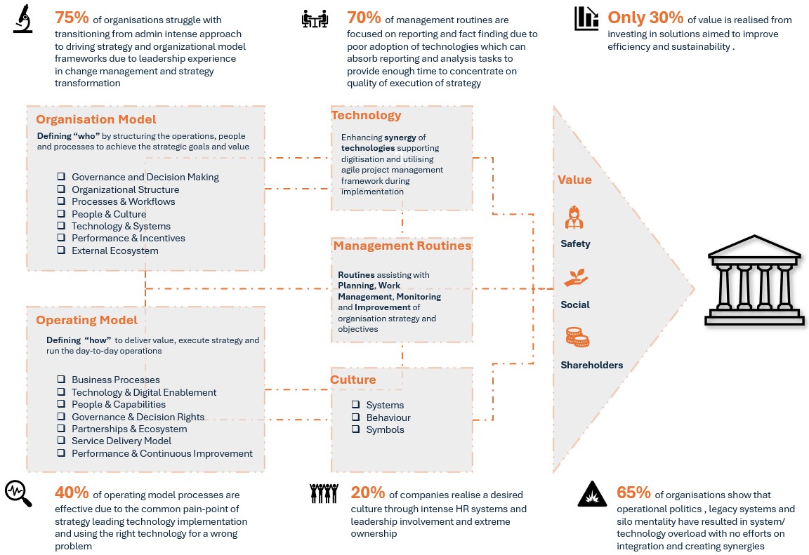 MinFutech Consulting Insights